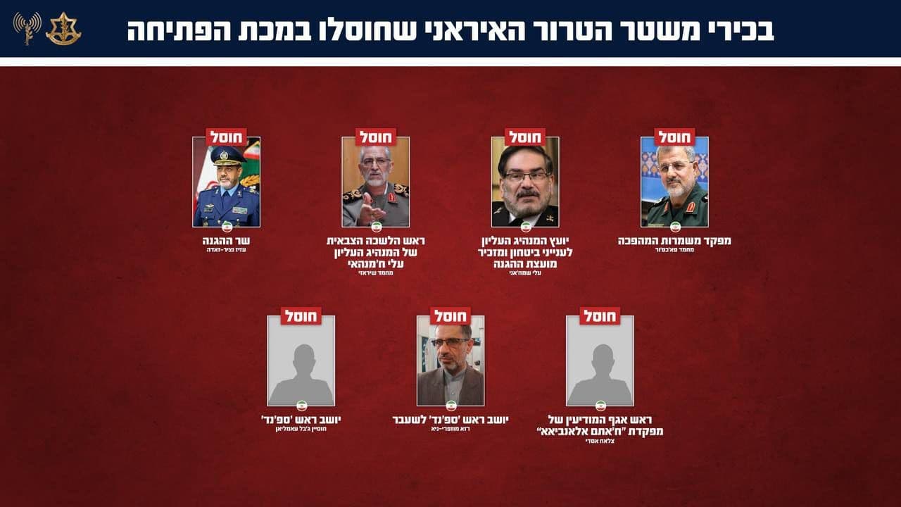 @Eli Afriat 🇮🇱: IDF spokesman confirms Khamenei was ELIMINATED.
Senior officials killed with him:
Supreme Intelligence Officer.
Defense Minister.
Spanad Organization Chairman.
Ali Shamkhani, advisor to the presi