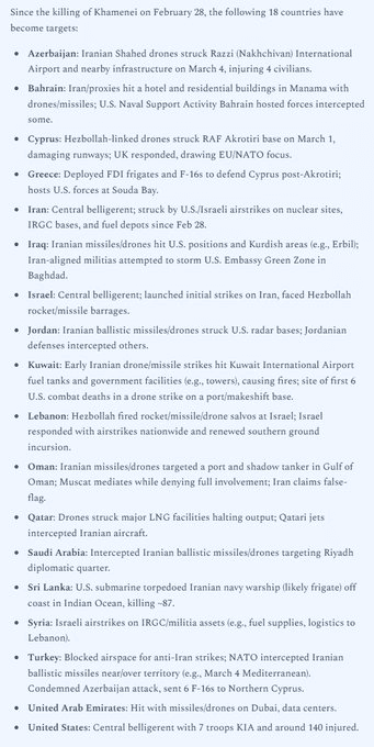 @Open Source Intel: Since Ali Khamenei were killed on February 28, these following eighteen countries became targets in the Iran war. (H/t: @kenklippenstein)
- Azerbaijan
- Bahrain
- Cyprus
- Greece
- Iran
- Iraq
- Isra