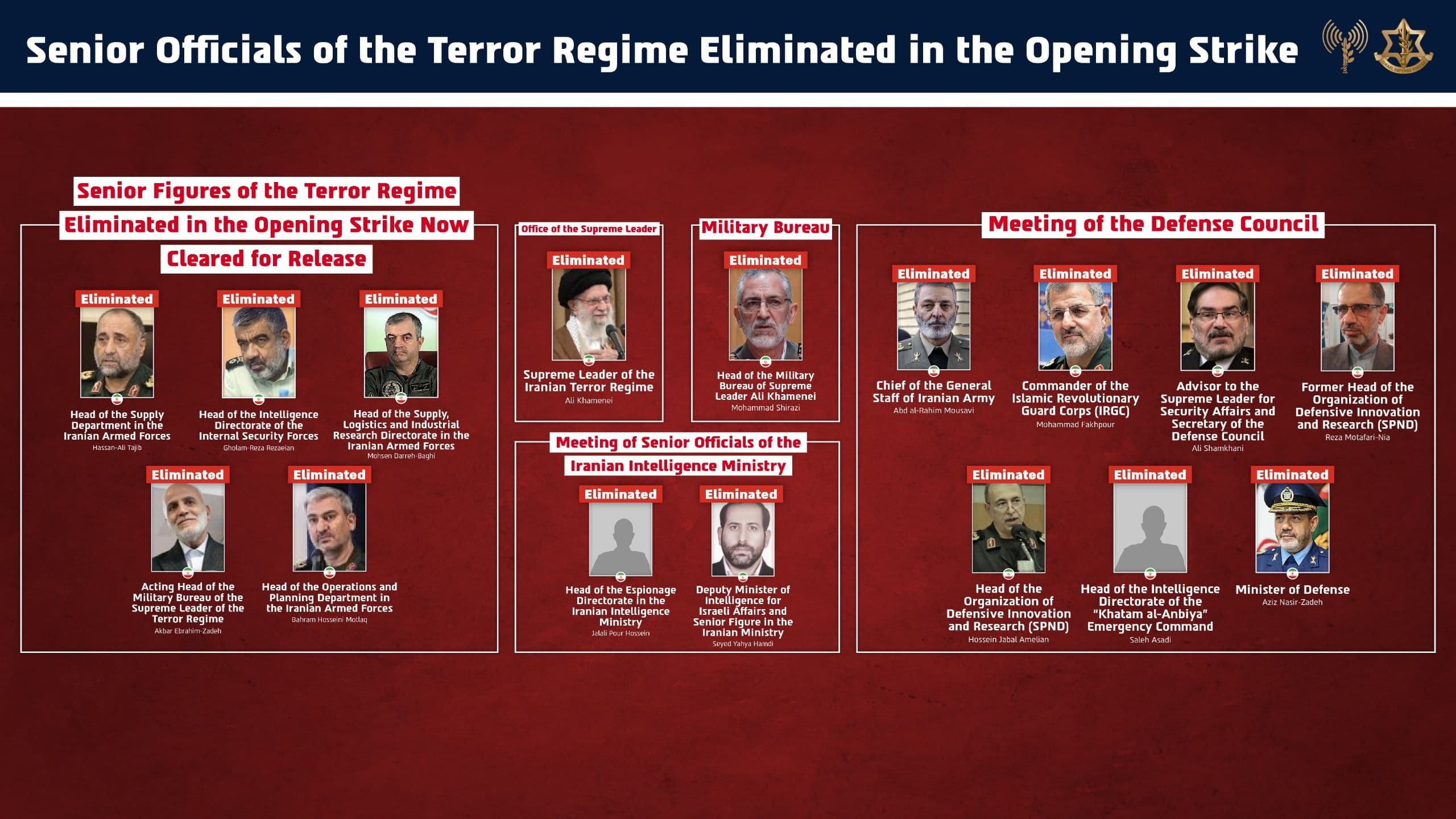 @Visegrád 24: List of Senior Iran's Islamic regime officials eliminated in the very first strike against the Bayt in Tehran
- The Supreme Leader
- Minister of Defense
- Head of the Military Bureau of the Supreme L