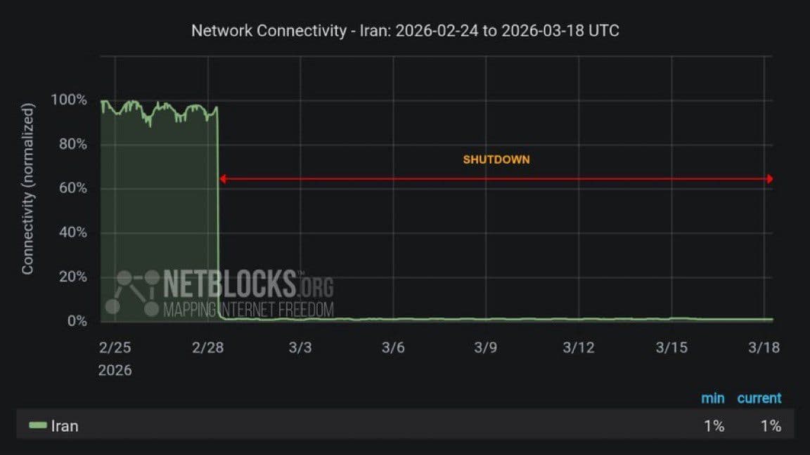 @𝐍𝐢𝐨𝐡 𝐁𝐞𝐫𝐠 🇮🇷 ✡︎: We are approaching 440 hours of a total internet blackout in Iran.
I am calling on @elonmusk and all other tech giants to please think of ways we can reconnect Iranians. Give them a lifeline to the o