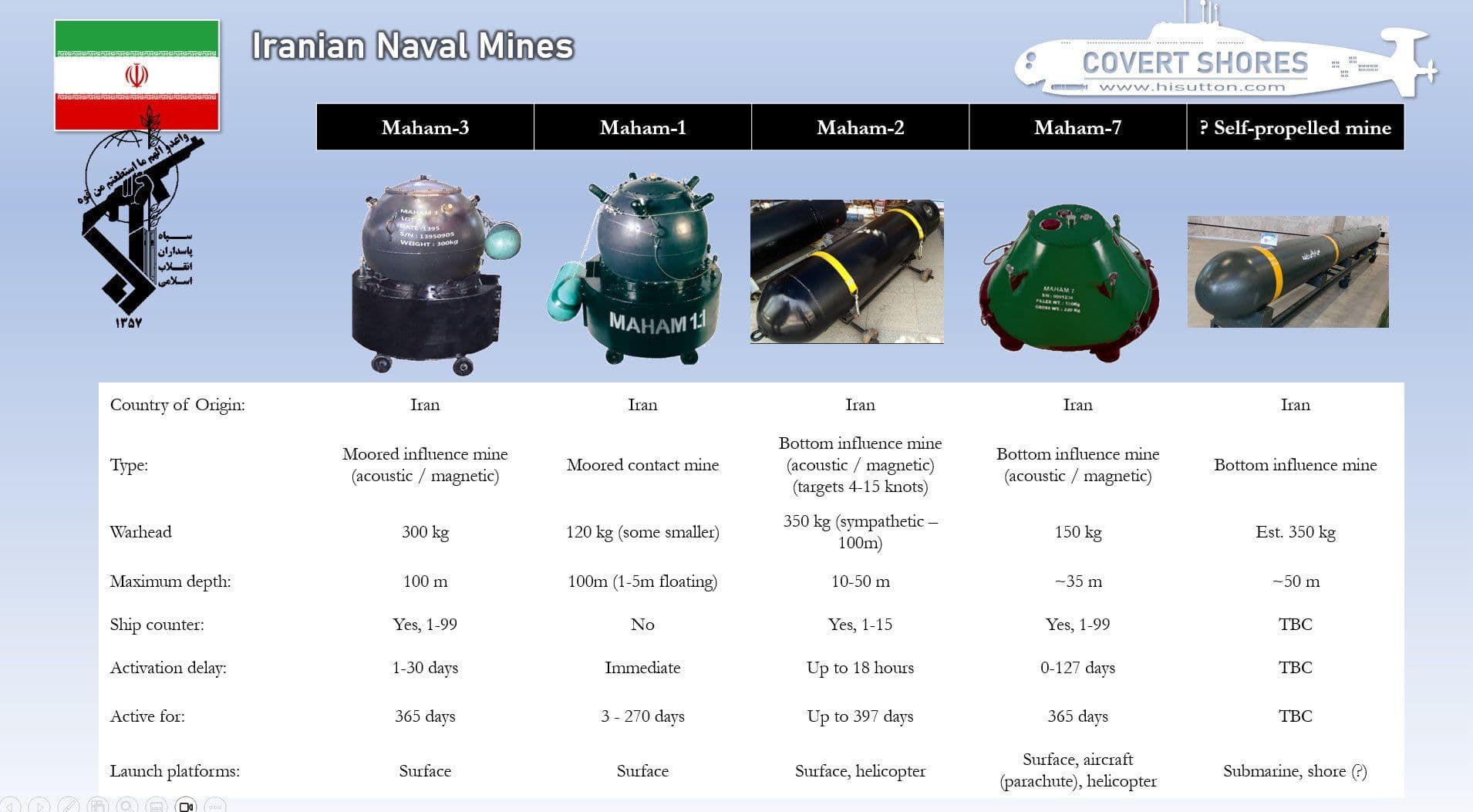 @Open Source Intel: U.S. officials to CBS: Iran has deployed at least 12 Maham 3 and Maham 7 naval mines in the Strait of Hormuz.
Both are advanced sea mines equipped with magnetic and acoustic sensors and carry hundred