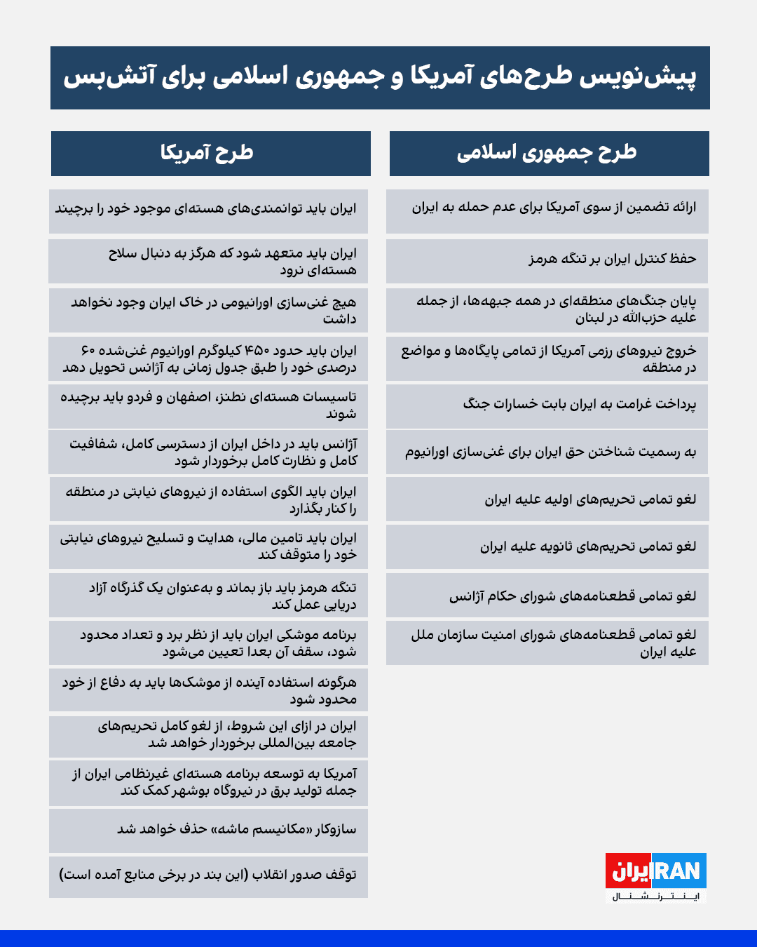 @ايران اينترنشنال: After 38 days of war, the United States and the Islamic Republic have agreed on a two-week temporary ceasefire and the start of negotiations; an agreement for which there is still not even a unified n