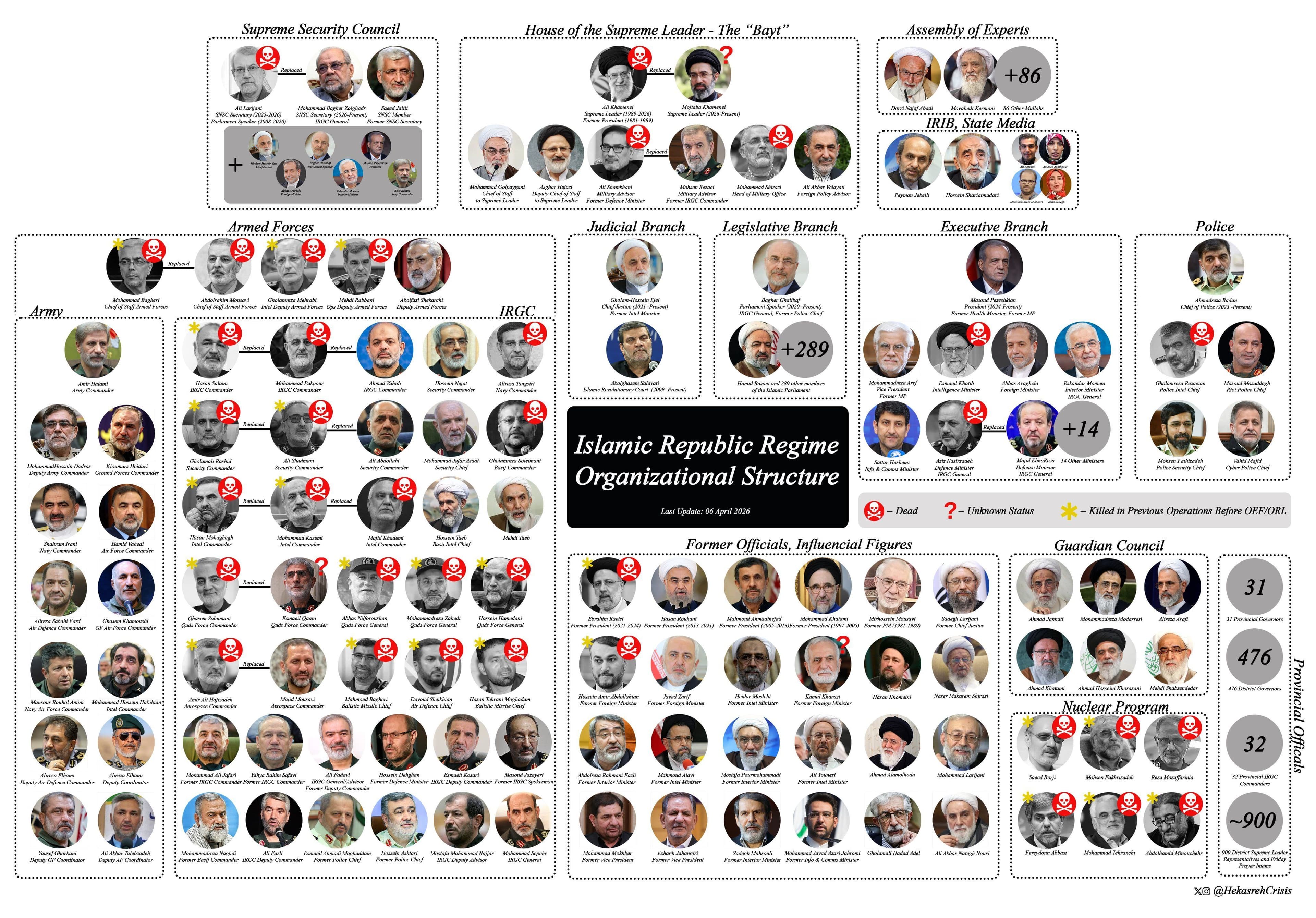 @Visegrád 24: The organizational structure of the Islamic regime after 5 weeks of bombing
The IRGC has been hard hit.
Via @HeKasrehCrisis