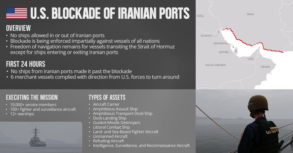 @U.S. Central Command: More than 10,000 U.S. Sailors, Marines, and Airmen along with over a dozen warships and dozens of aircraft are executing the mission to blockade ships entering and departing Iranian ports. During the