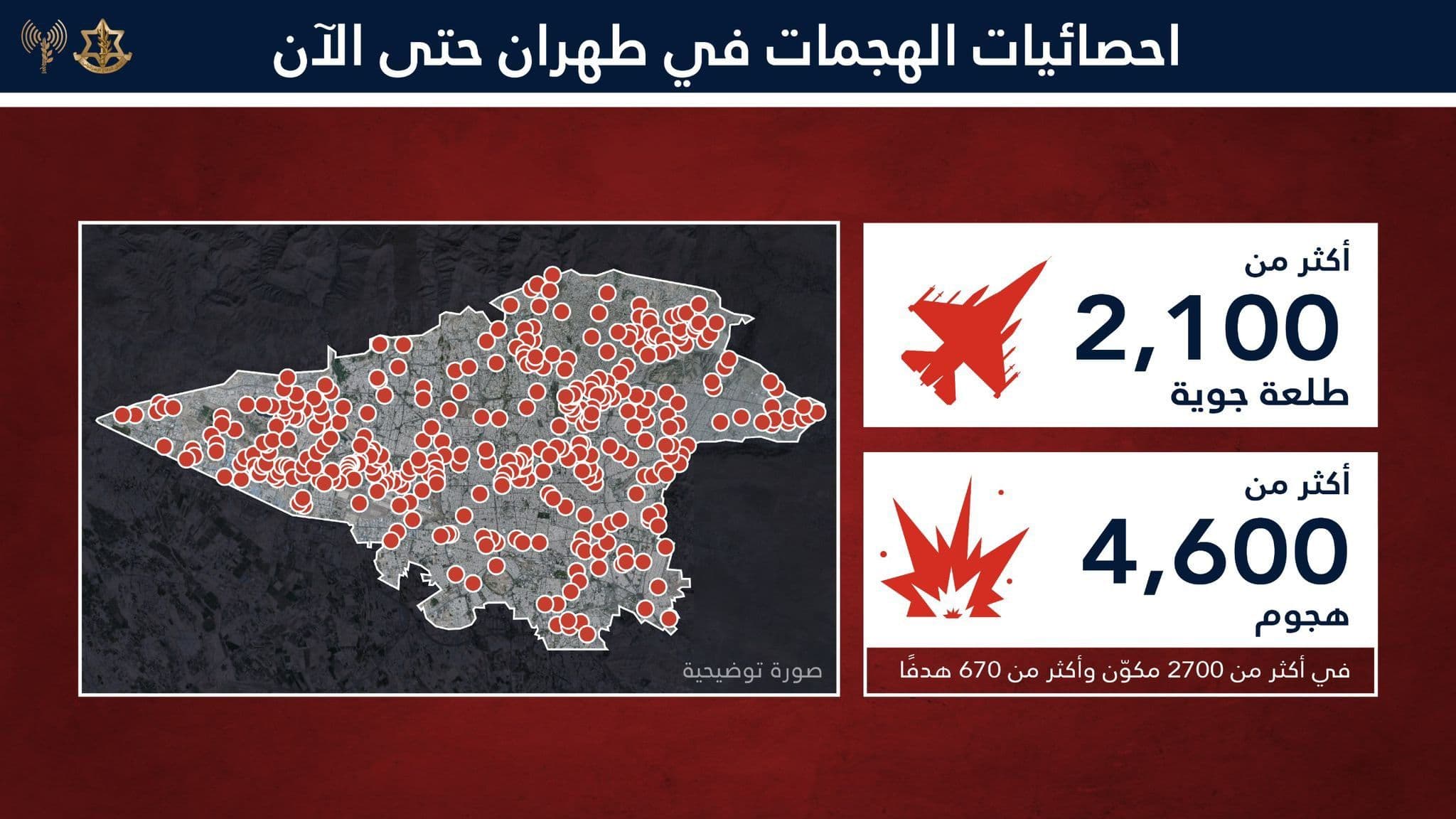 @Open Source Intel: The IDF released a summary of 40 days of operations against Iran, saying all declared objectives were achieved and the regime is at its weakest since its founding.
28 senior commanders were eliminate