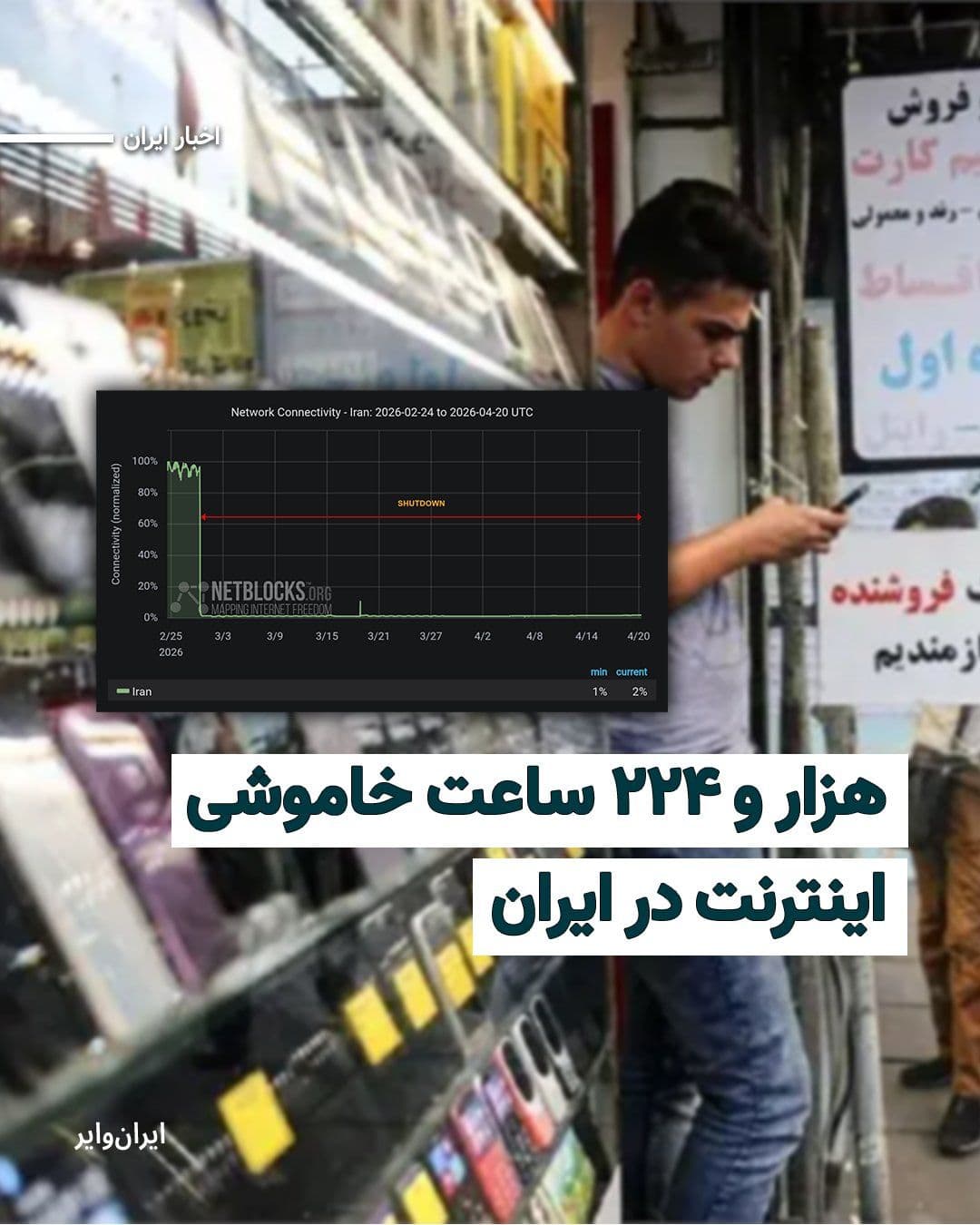 @ایران وایر: NetBlocks, the independent internet monitor, announced that the internet blackout in Iran has exceeded 1,224 hours.
Since the start of the war between the United States and Israel with the Islamic R