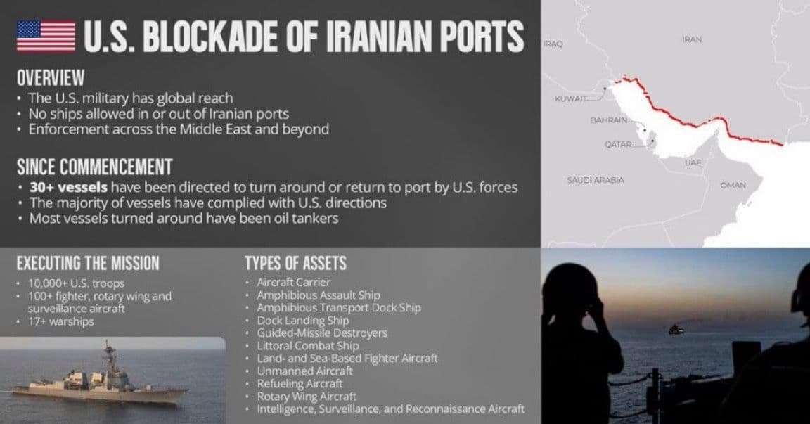 @Open Source Intel: U.S. Central Command (CENTCOM):
"U.S. forces have directed 31 vessels to turn around or return to port as part of the U.S. blockade against Iran."