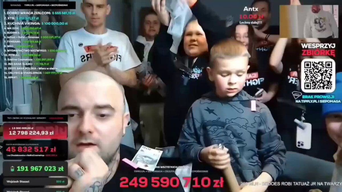 @Visegrád 24: 🇵🇱 Polish streamer Patryk "Łatwogang" Garkowski has completed a record-breaking 9-day charity livestream, raising over 250 million złoty (approximately $70 million).
The funds were raised for the C