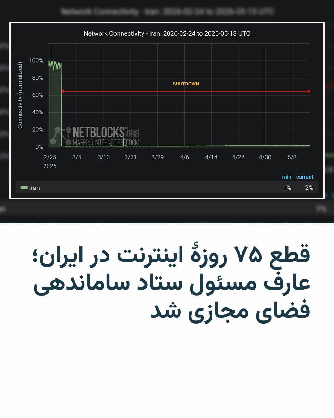 @RadioFarda|راديو فردا: همزمان با عبور زمان قطع اینترنت در ایران از ۱۷۷۶ ساعت، مسعود پزشکیان، رئیسجمهور ایران، محمدرضا عارف معاون اول خود را با حفظ سمت به عنوان رئیس «ستاد ویژه ساماندهی و راهبری فضای مجازی کشور» منصوب کرد.