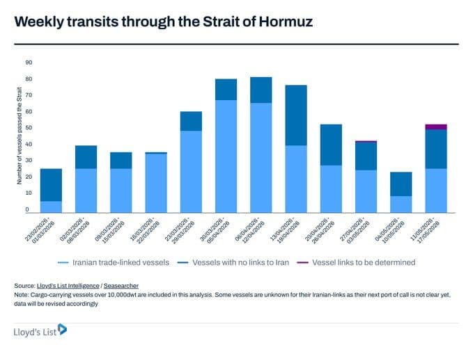 @✡︎𝐋𝐢𝐯𝐞𝐈𝐫𝐚𝐧𝐍𝐞𝐰𝐬🇮🇷🇮🇱: ⚡🇺🇸🇨🇳🦀 Surge in Ship Transits Through the Strait of Hormuz Coinciding with Issuance of Passage Permit by the Terrorist Regime of the Islamic Republic for China / According to tracking data from L