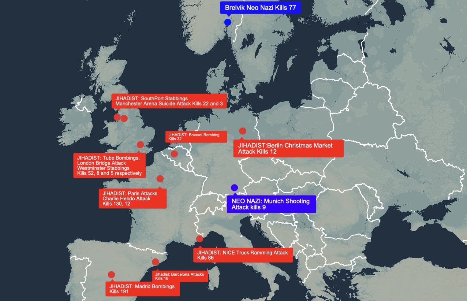 @WarMonitor🇺🇦🇬🇧: The Most Deadly Terrorist Attacks In Europe Since 2000 with driving ideologies of violence:
1-Madrid Bombings 2004 191 Dead(Jihadist)
2-Paris Attacks 2015 130 Dead(Jihadist)
3-Nice Car Ramming Attack