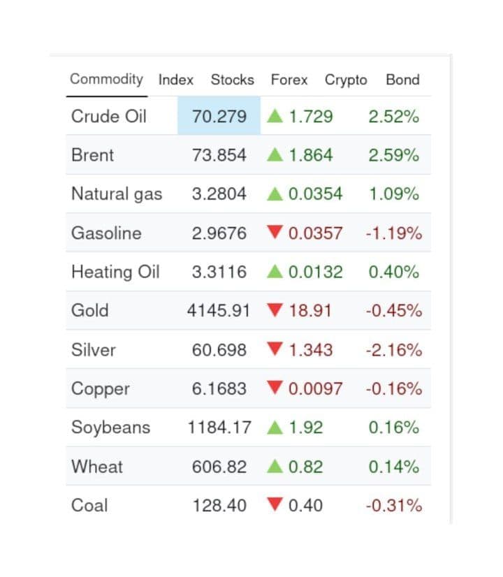 @✡︎𝐋𝐢𝐯𝐞𝐈𝐫𝐚𝐧𝐍𝐞𝐰𝐬🇮🇷🇮🇱: ⚡️🇺🇸🦀Severe Surge in Oil Prices Following Terrorist Regime of the Islamic Republic's Attacks on Ships in the Strait of Hormuz/Reports indicate that since a few hours ago, coinciding with attacks at